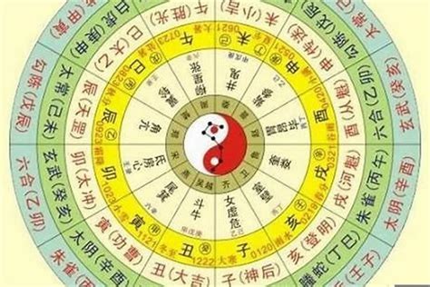 八字算名|免費八字算命、排盤及命盤解說，分析一生的命運